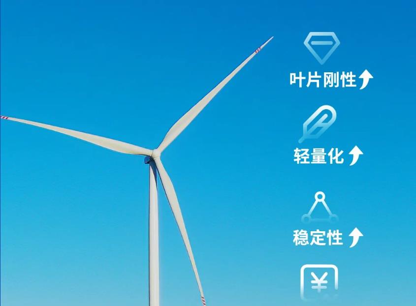 时间的答案| 30万户家庭用电保障都来自一个大兆瓦机组风电场