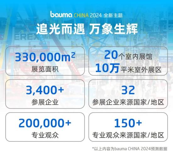 追光而遇 万象生辉 | bauma CHINA 11月将在上海举行