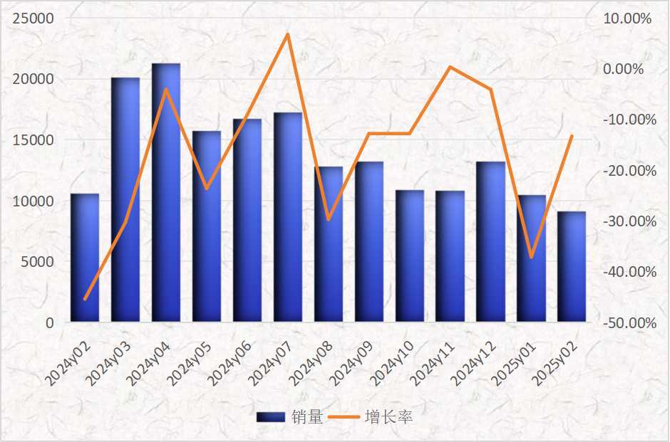 说好的蓝海不见了？高空作业设备销量持续下滑