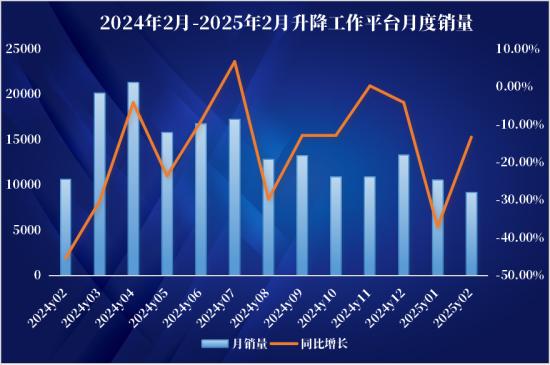 “黄金五年”到“腰斩寒冬”，高机最难的时候还没有到来...