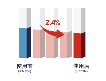 康明斯动力链电控功能如何让卡车