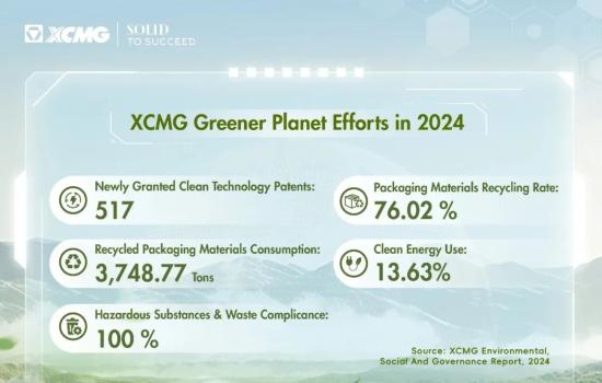 世界环境日 | 徐工这样践行ESG
