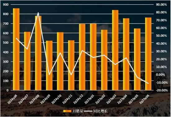上半年出口占比回落至81%！我国平地机在哪些国家更受欢迎？