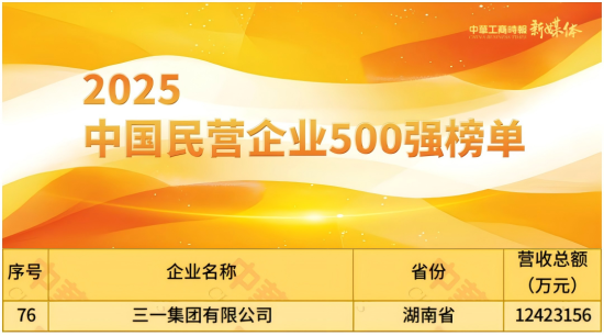 民企500强！三一集团排名双升