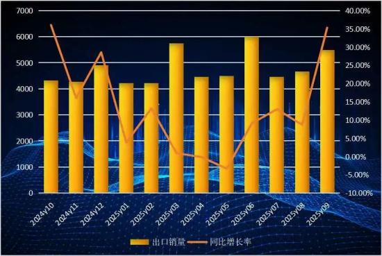 一路狂飙突进！电动装载机全年销量冲刺3万台！