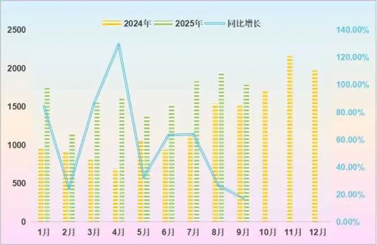 前三季度卖了1.5万台！中国挖掘机在印尼为何大受欢迎？