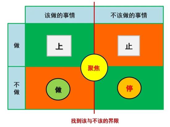 叶京生：配件需求的基准线