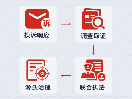 康明斯：又一制假窝点被查！