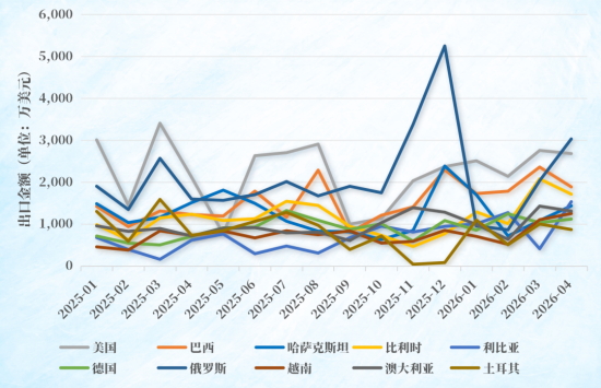 1-4月我国装载机出口超6万台！前十榜单来了！