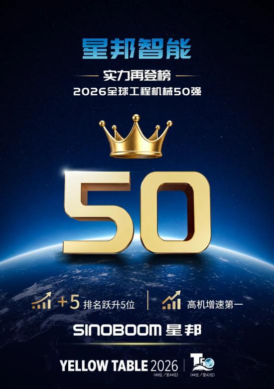 双榜题名，排名双双攀升，星邦智能高机增速TOP1！