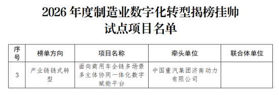 中国重汽成功入选山东省2026年度制造业数字化转型揭榜挂帅试点项目